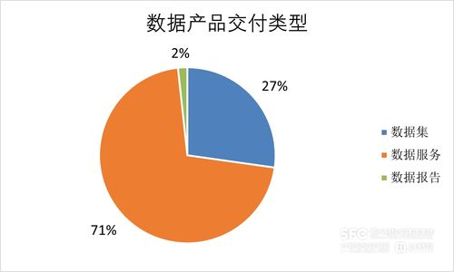 數據要素市場7月趨勢解析 工具類產品主導場內新增，金融服務行業領跑